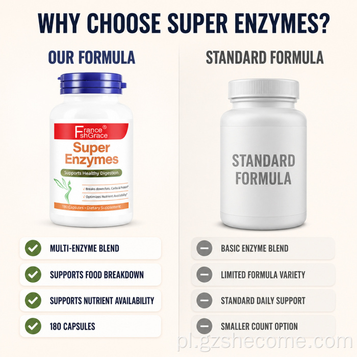 Suplement Shecome Enzymes 180 kapsułek wspomaga trawienie
